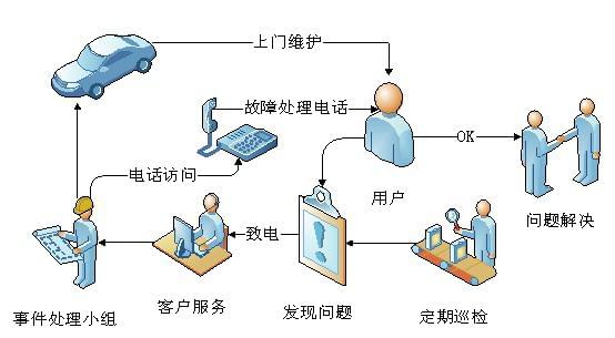 美創(chuàng)達誠