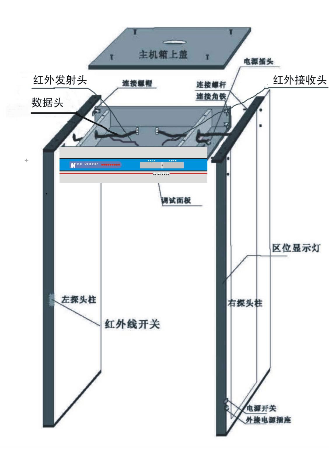 美創(chuàng)達誠MCD安檢門結(jié)構(gòu)圖